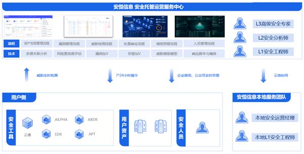 省心·安心·放心，安恒MSS安全托管運營服務助力企業互聯網安全無憂