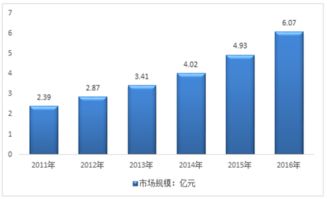2018-2024年中國(guó)互聯(lián)網(wǎng)食品安全快速檢測(cè)試劑產(chǎn)業(yè)深度調(diào)研與投資前景研究報(bào)告