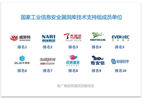 威努特榮膺中國工業網絡安全廠商綜合能力榜首，引領產業安全服務新標桿