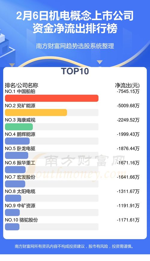 2月6日機電概念上市公司資金流向解讀 洞察趨勢，把握投資先機